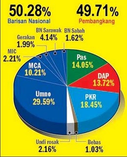 Mengenali DAP: Bahagian Keempat – Mengukuhkan perpaduan 