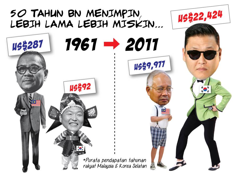 Mulakan perubahan: Usah biarkan Malaysia terus diperintah 