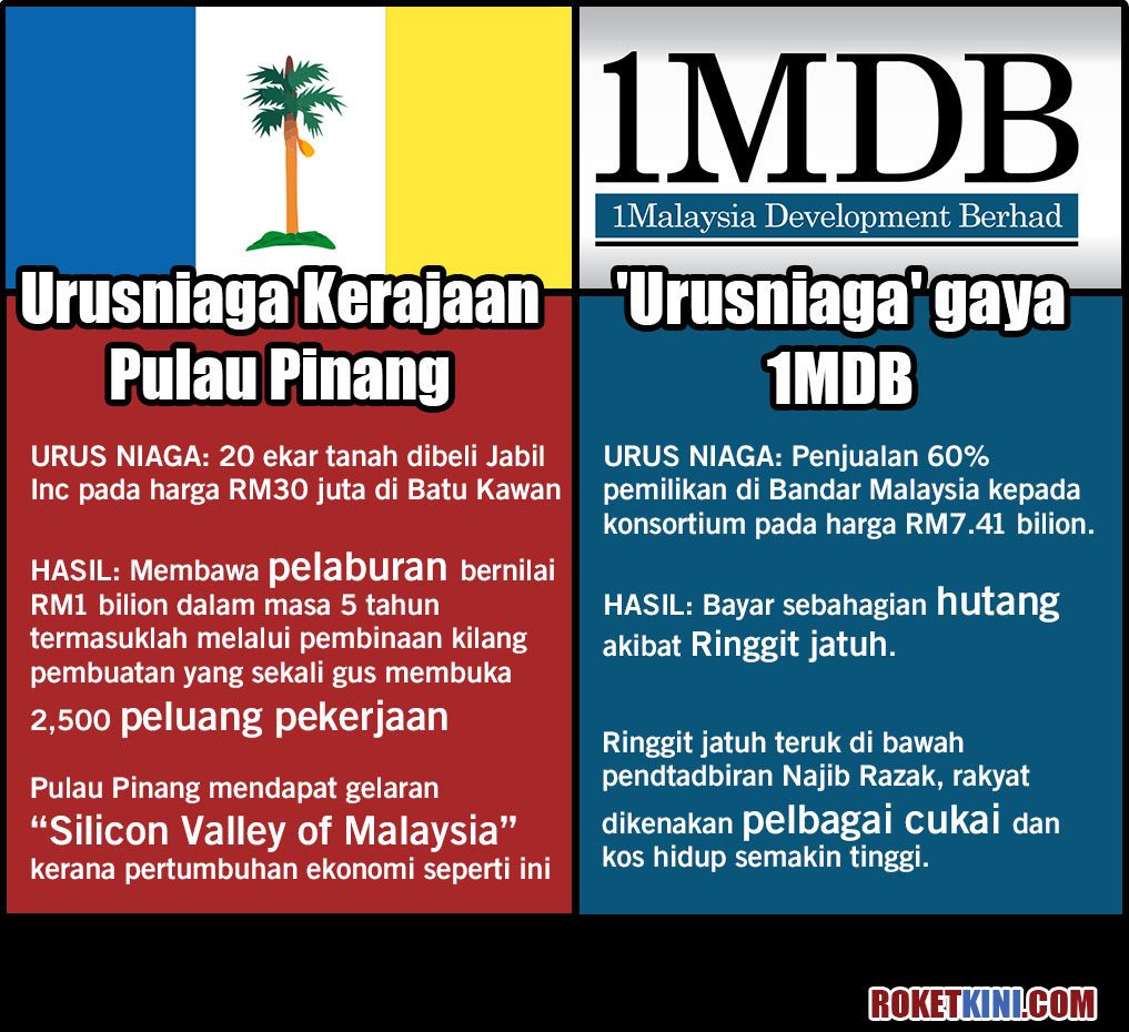'Urusniaga' gaya 1MDB VS urusniaga Kerajaan Pulau Pinang ...