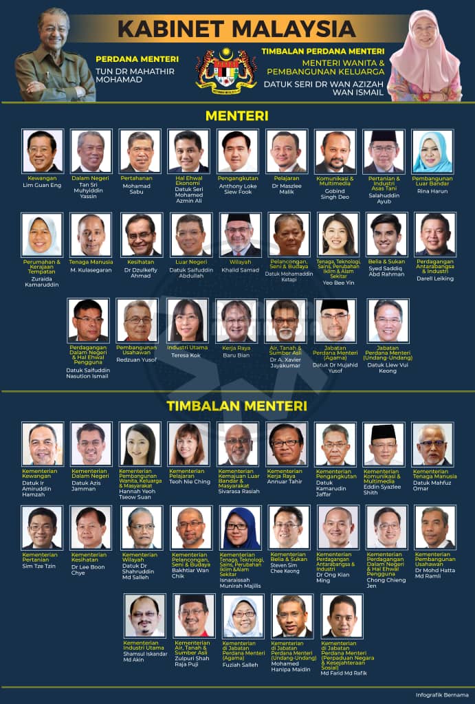 2020 senarai kabinet malaysia Akhirnya Didedahkan!