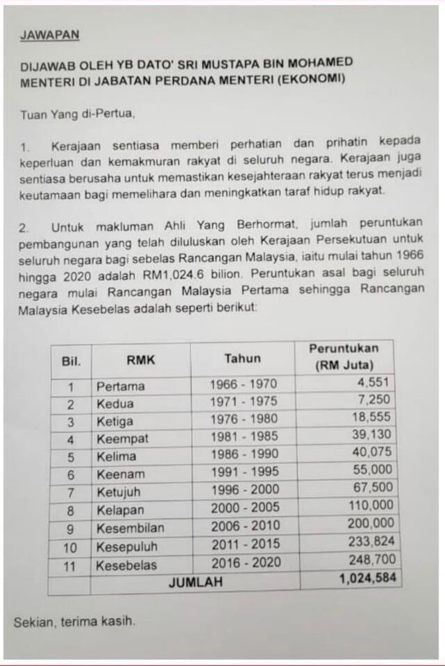 Pertama rancangan malaysia Rancangan Malaysia